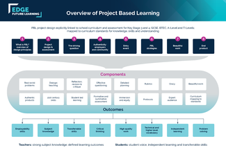 Steps in PBL