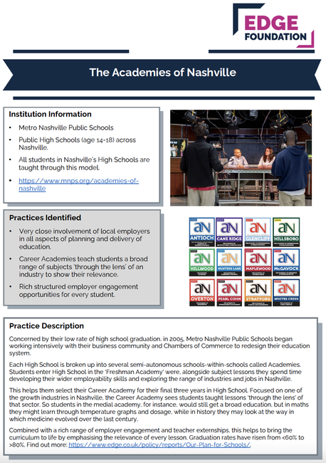 The Academies of Nashville