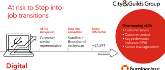 C&G_Skills gap_Banner_1200x628_150dpi_10.png