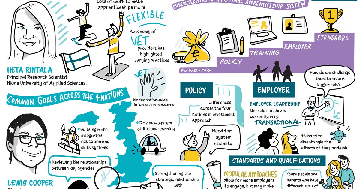 Workshop 2: What characteristics underlie the optimal apprenticeship ...